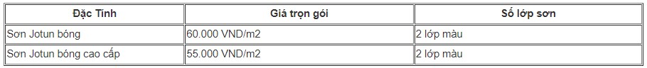 bảng giá sơn Jotun